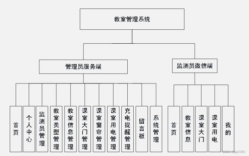 基于微信小程序的教室管理系統設計與實現——以SpringBoot架構為核心